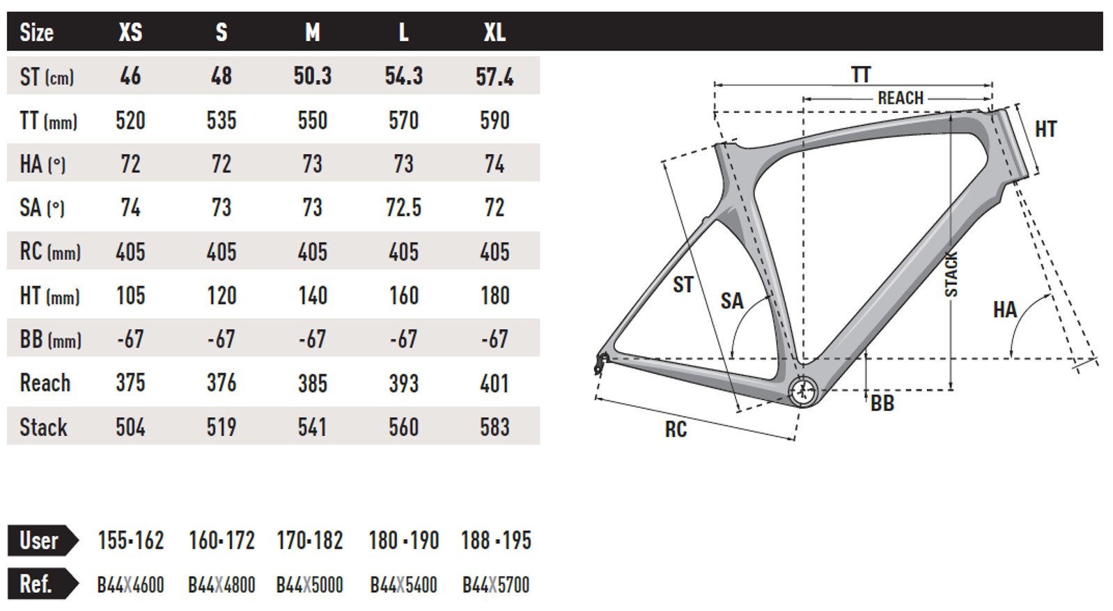 Lapierre Aircode SL 700 Groupama/FDJ | 2019 | 4099 | Premium UK Lapierre stockist, contact us 